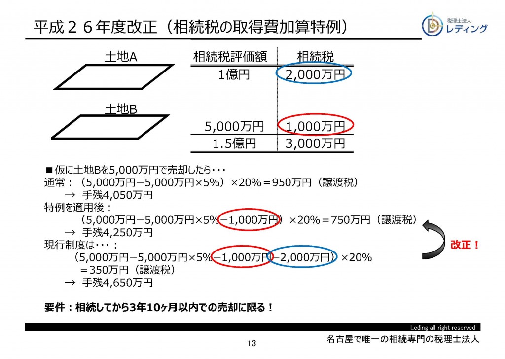 取得費加算イメージ