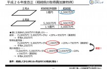 取得費加算イメージ